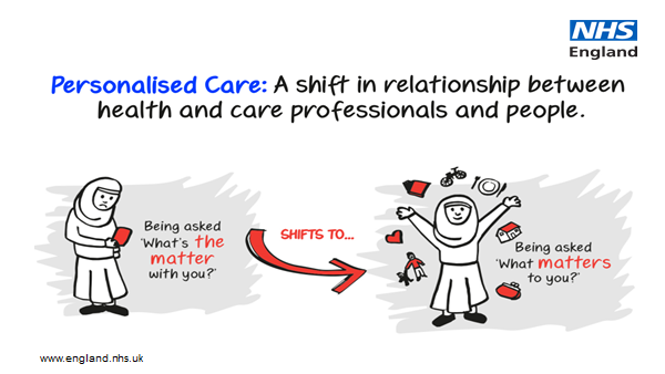 Personalised Care.png