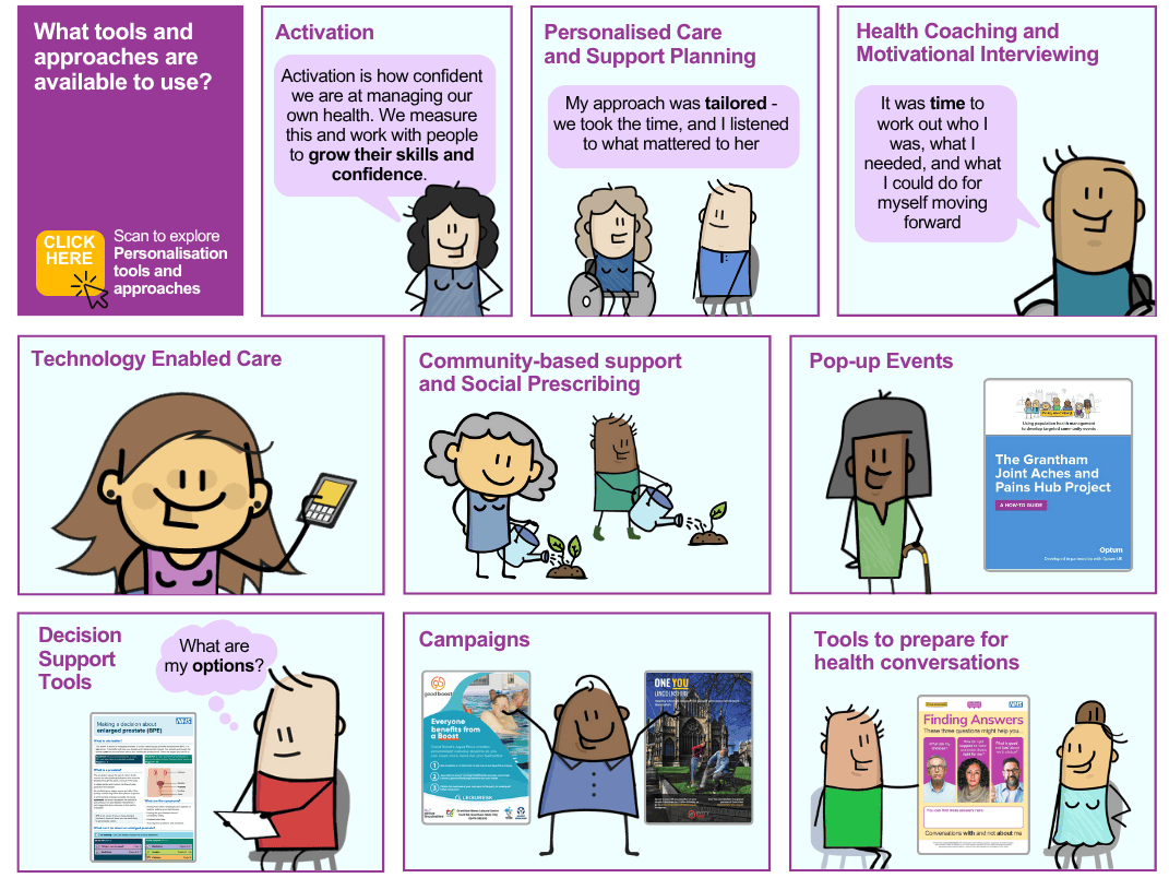 Personalised Care Quality Improvement Guide_Personalisation Tools and Approaches
