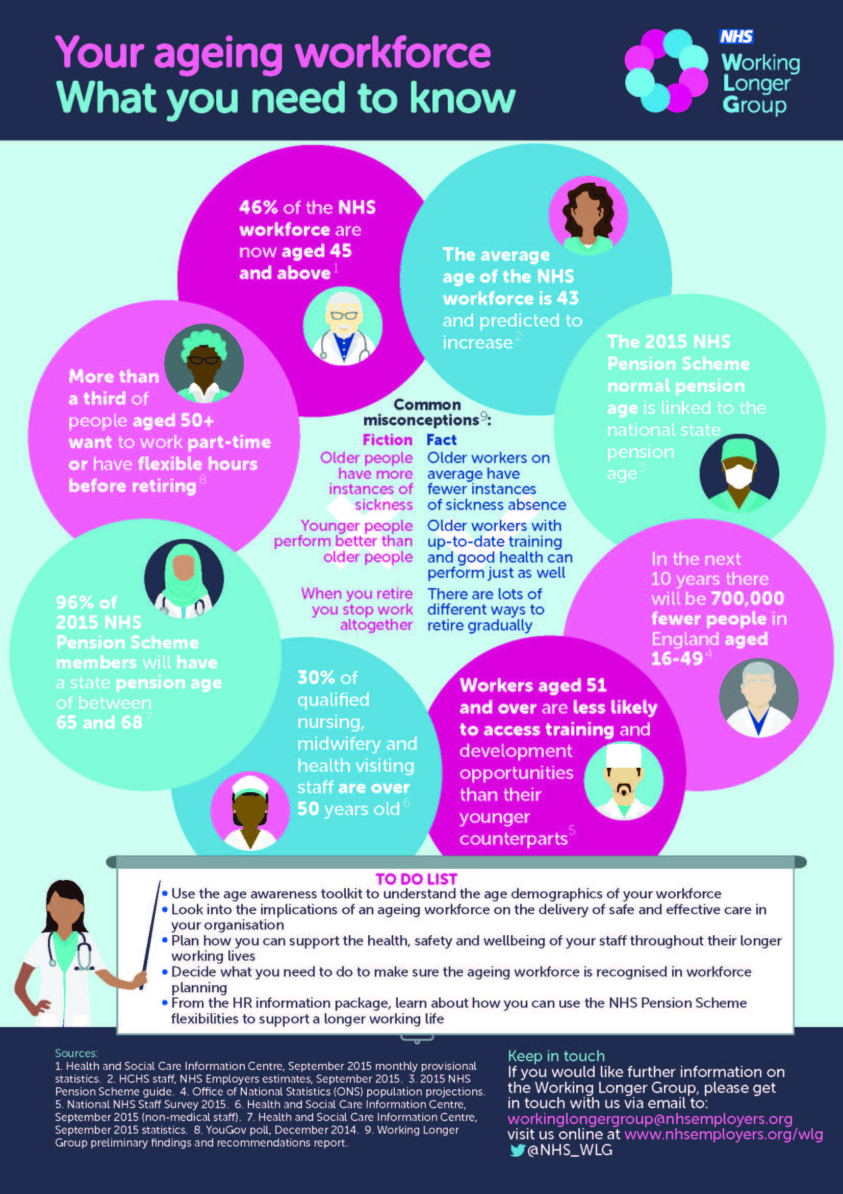5. Ageing workforce-2015.jpg