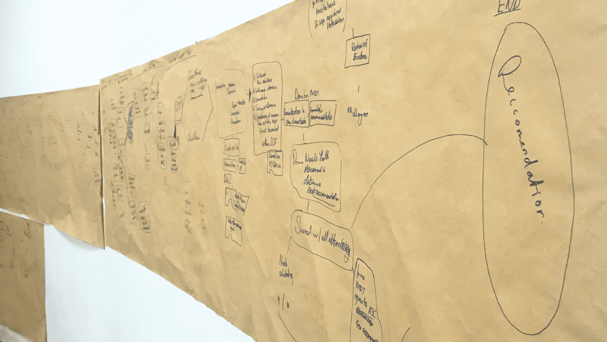 CHC Process Mapping Session One map CHC Process Mapping Session One map