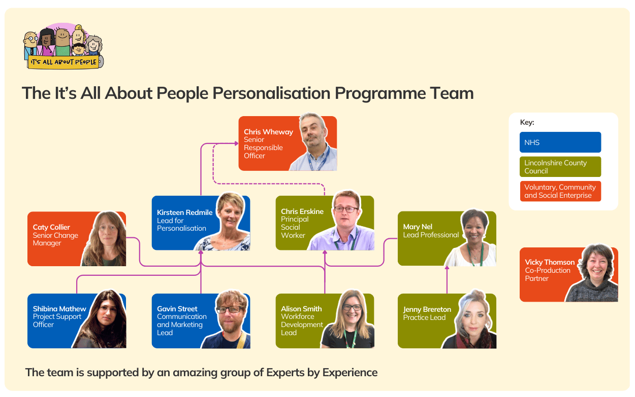 It's All About People Personalisation Team