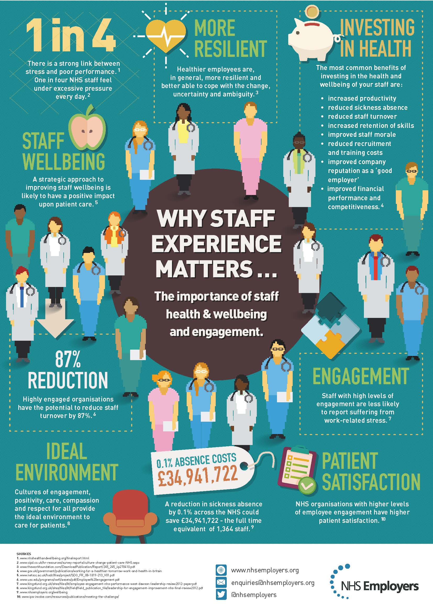 5. Why-staff-experience-matters-infographic_web.jpg