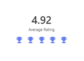 Champions Events feedback score.png