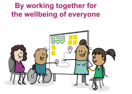 Working together for the wellbeing of everyone