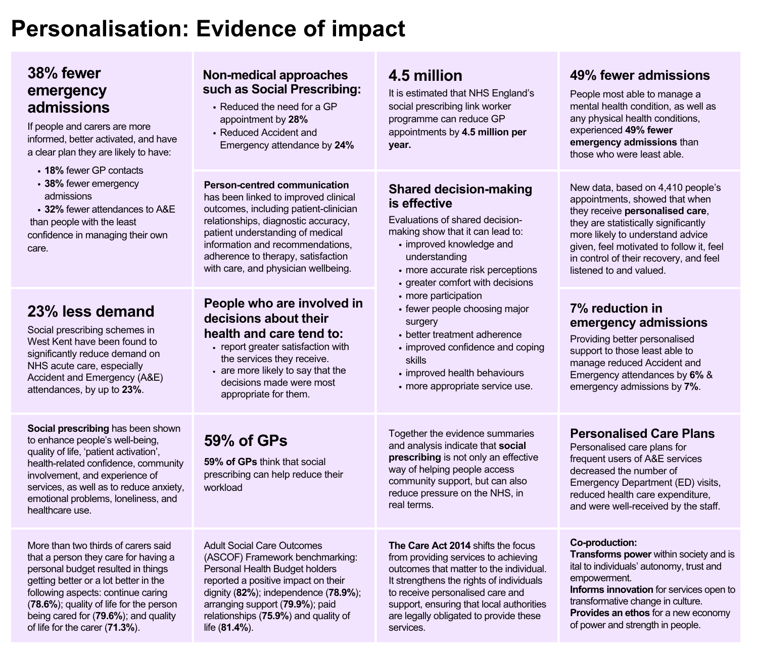 National Evidence for Personalisation