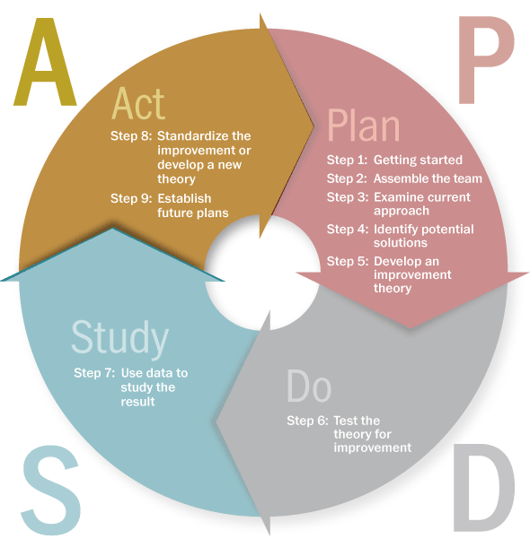 PDSA-Chart-A.png