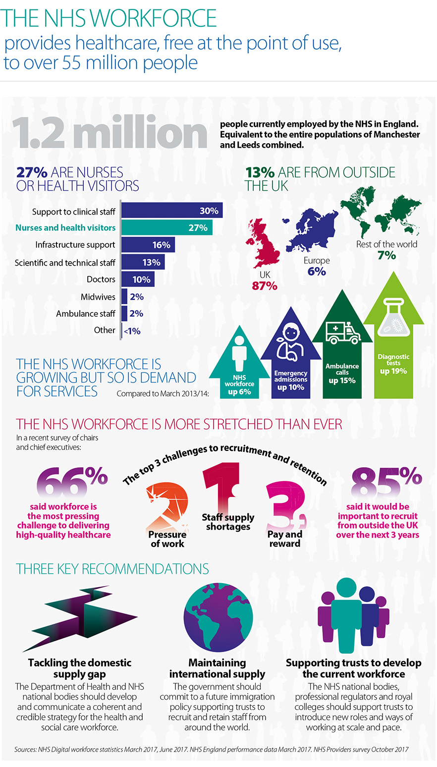 5. NHS Providers.jpg