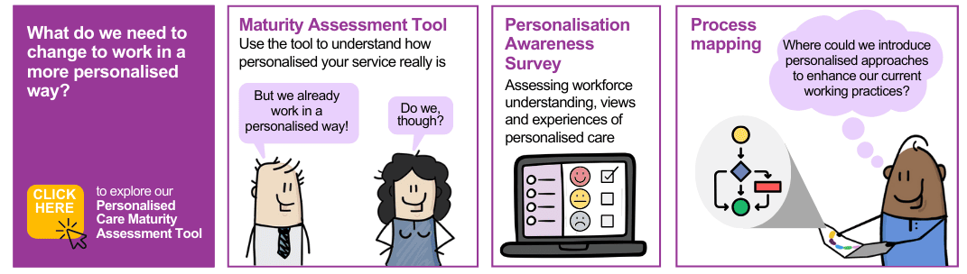 Personalised Care Quality Improvement Guide_Maturity Assessment Tool