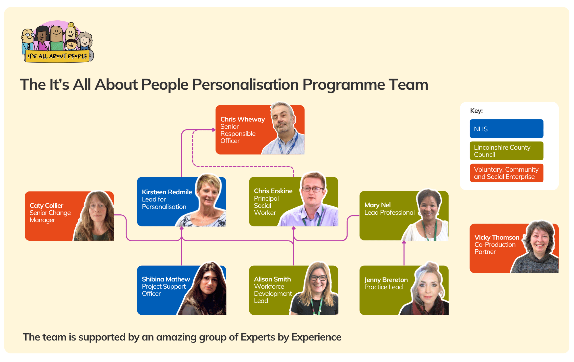 Meet the Team_04.png
