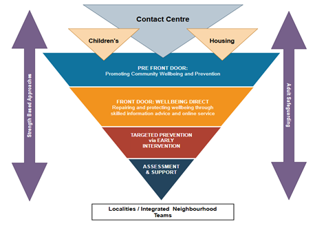 Target Operating Model.png