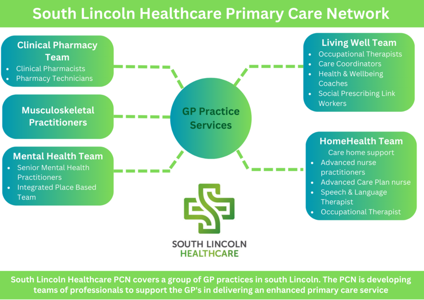 South Lincoln Healthcare PCN