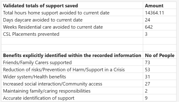 TEPAC impacts